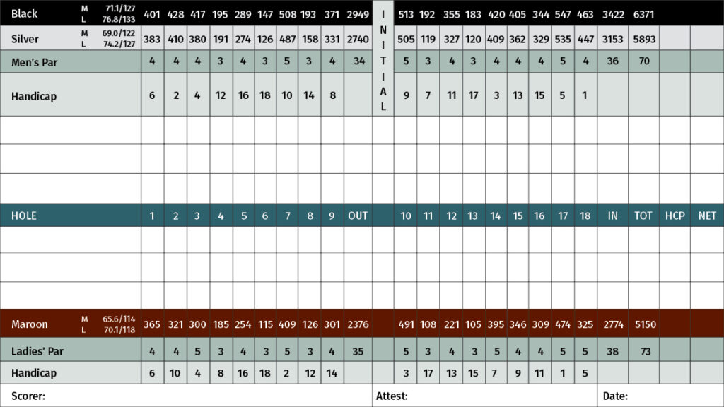 East score card